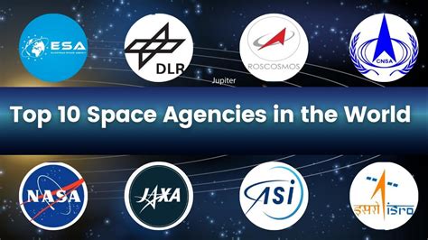 space agency in world
